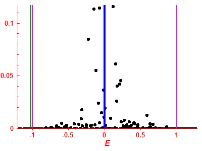 Strength function